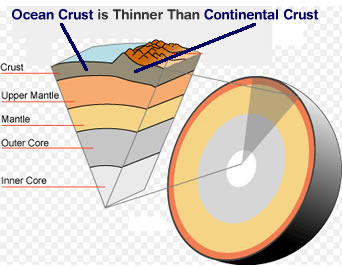 Earth's Crust