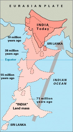 Formation of the Himalayas