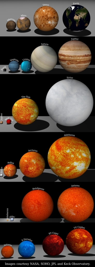 Earth is Not That Huge