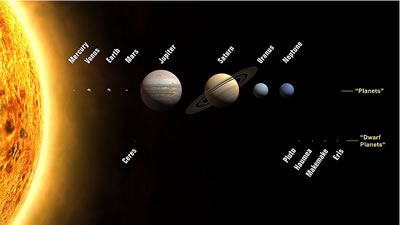 Solar System Planets and Dwarf Planets