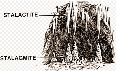 Stalagyites and Stalagmites